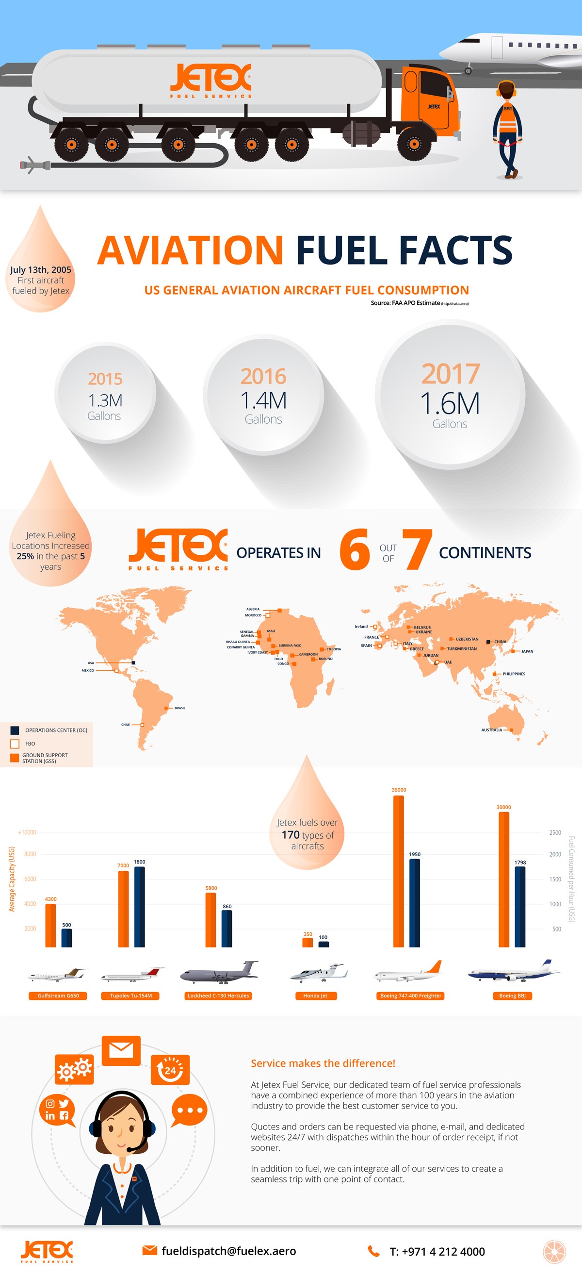 Jetex Fuel Service Infographic 2018