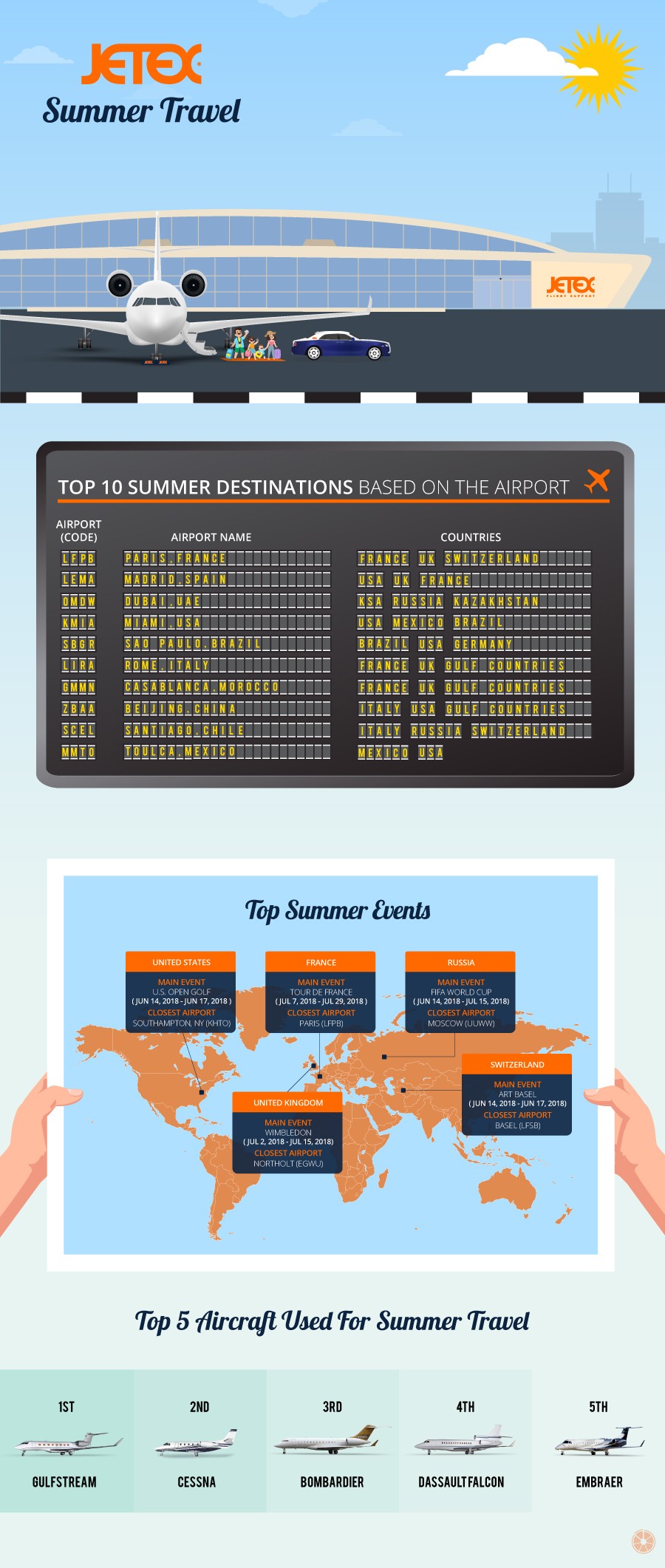 Summer Infographic